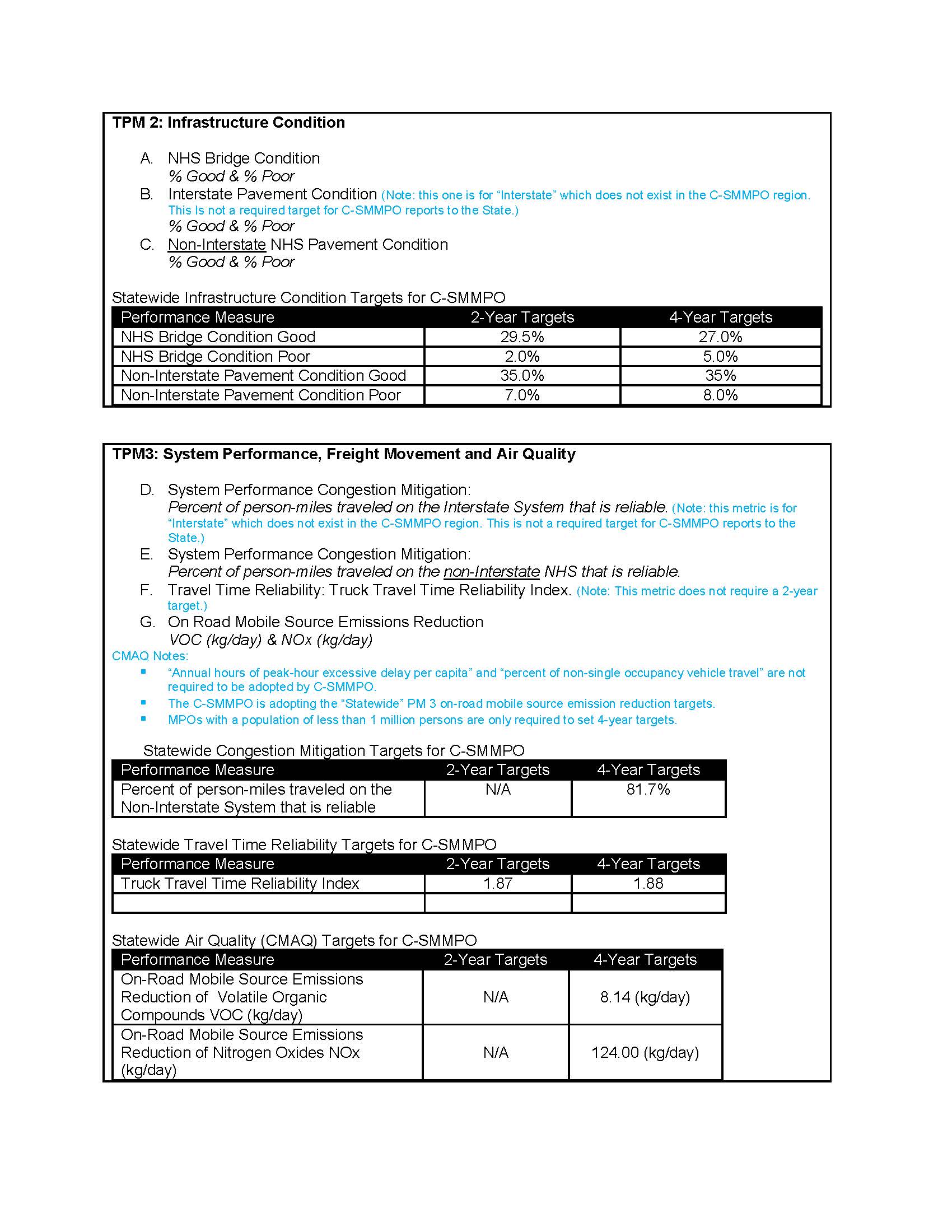 TPM2  TPM3 Condition Table
